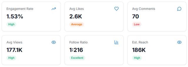 True Engagement metrics