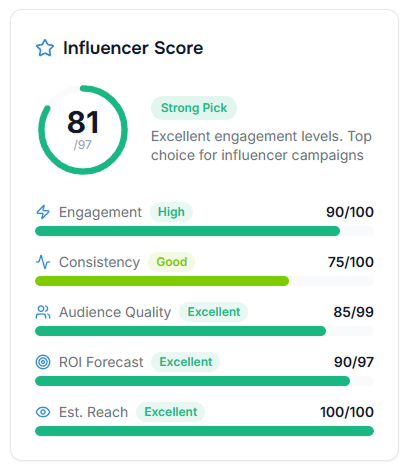 Influencer Score